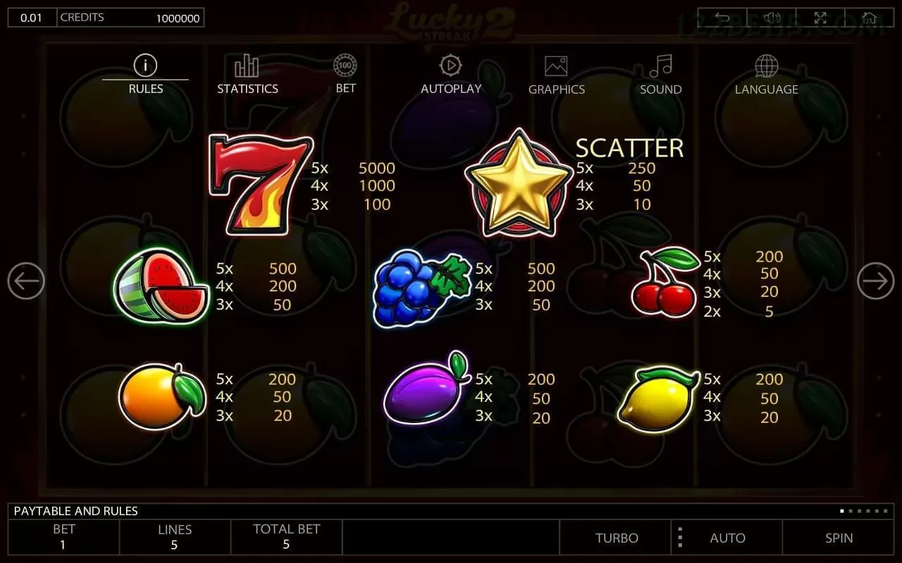 122bet Slot Demo